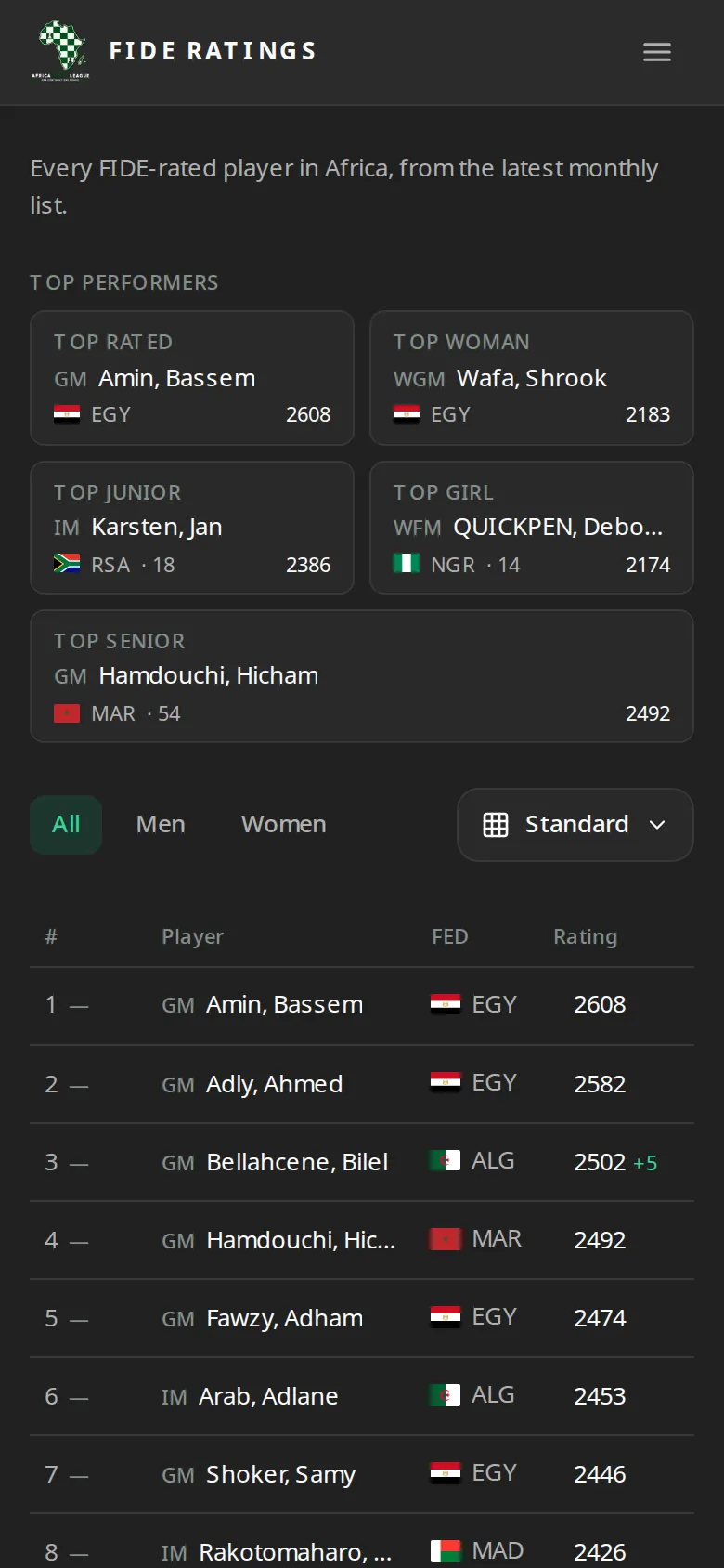 AFCL Ratings on a phone