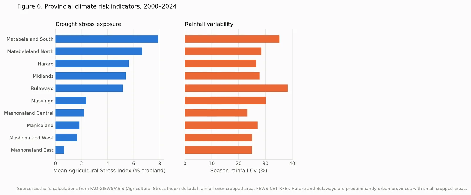 Provincial drought risk chart